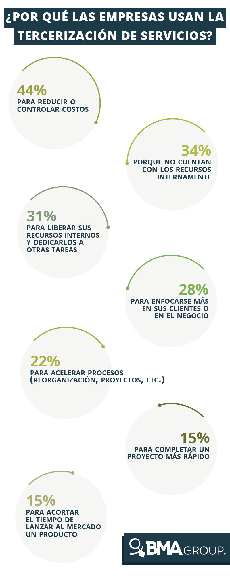 tercerizacion de servicios infografia